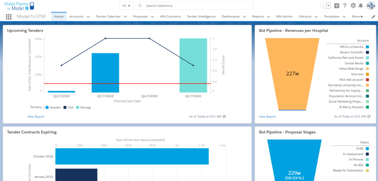 Global Tender Management System | Tendering Software | Model N