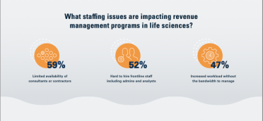 2023 State of Revenue for Life Sciences Infographic